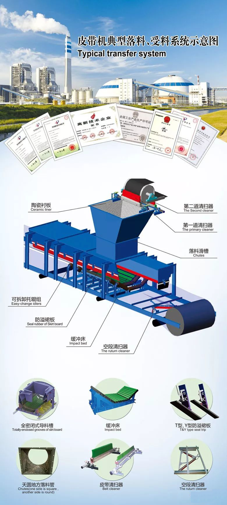 皮帶機典型落料、受料系統示意圖